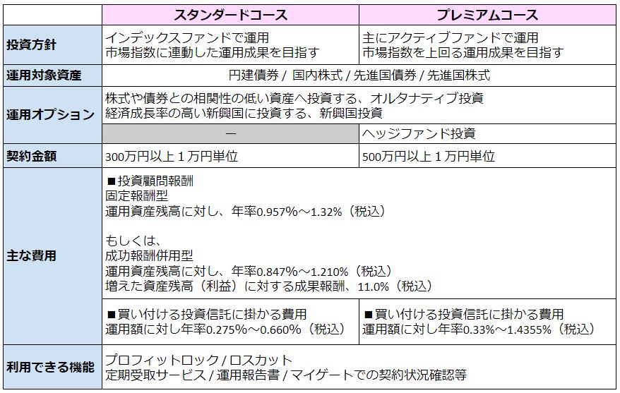 りそな銀行 退職金の運用におすすめのプランとは 退職金 相続金運用ガイド