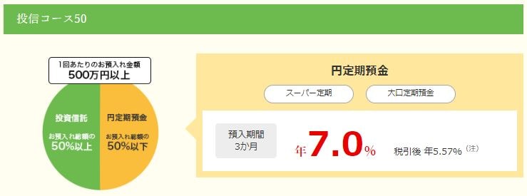 三菱UFJ信託銀行投信コース50