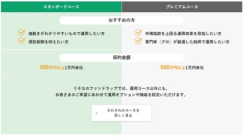 りそな銀行 退職金の運用におすすめのプランとは 退職金 相続金運用ガイド