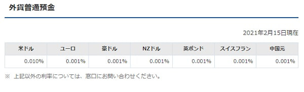 外貨普通預金