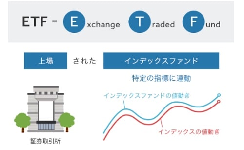 ETFとは