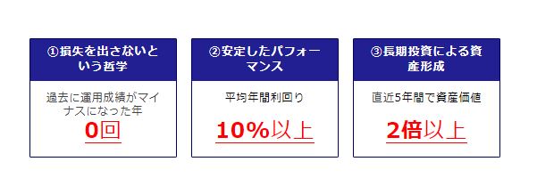 BMキャピタル運用成績