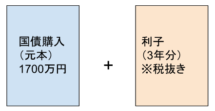 シミュレーション