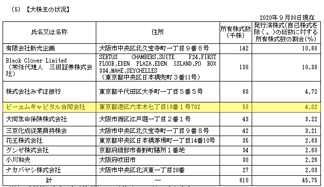 三京化成株式会社
