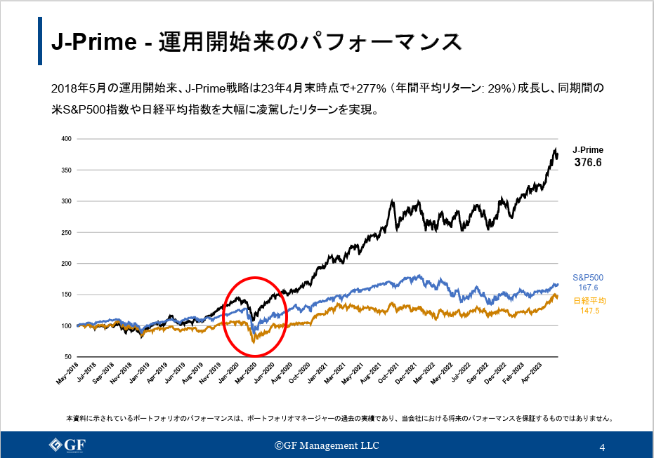 コロナショック時J-Prime、日経平均、S＆P500