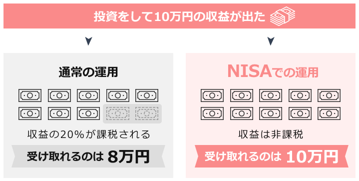 NISAでの運用と通常の運用の違い