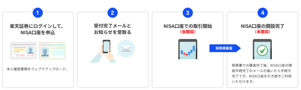 楽天証券口座あり