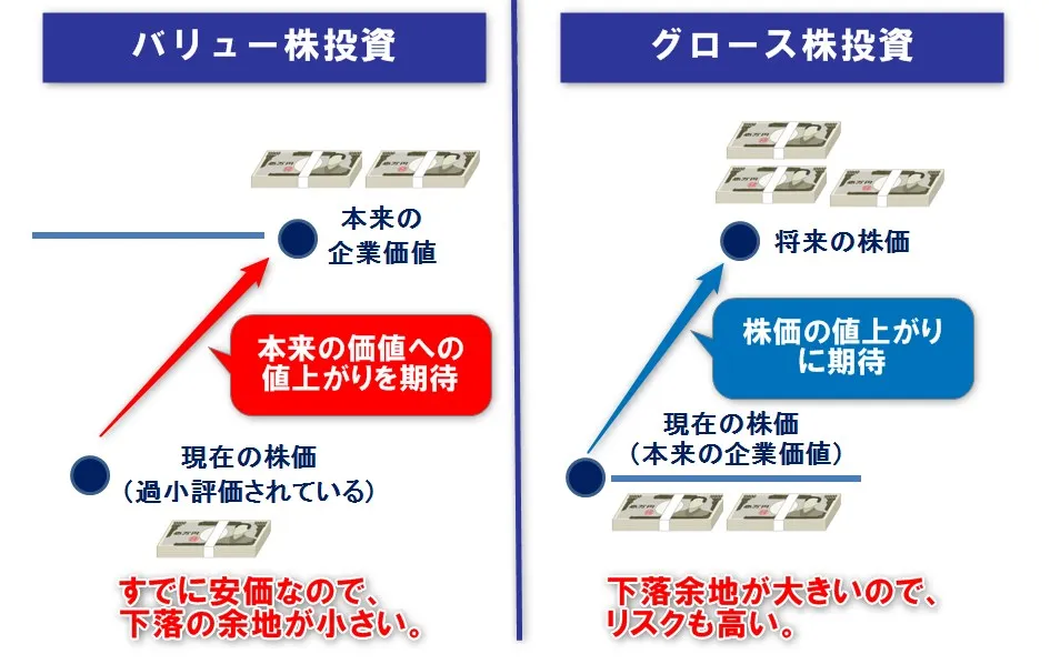 BMキャピタルはバリュー株投資によって安定運用している