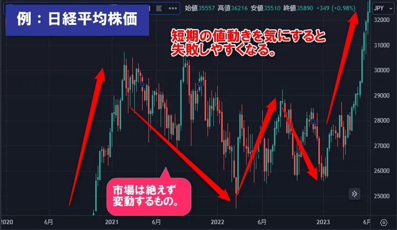 退職金は長期運用を意識するのがおすすめ