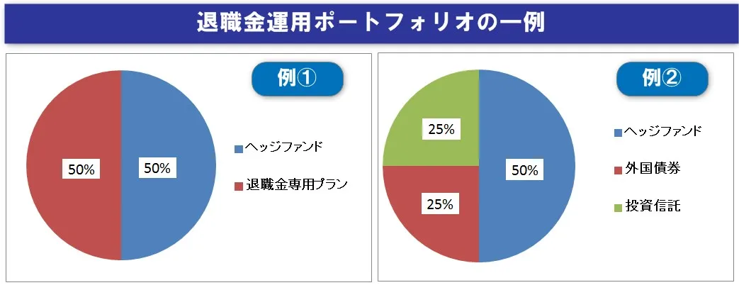 退職金を運用する際のポートフォリオの具体例