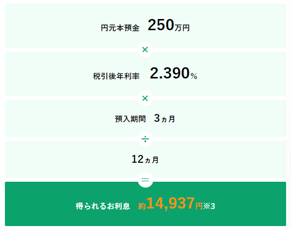 りそな銀行：円定期預金250万円と円定期預金250万円を同時に申し込んだ場合のイメージ2