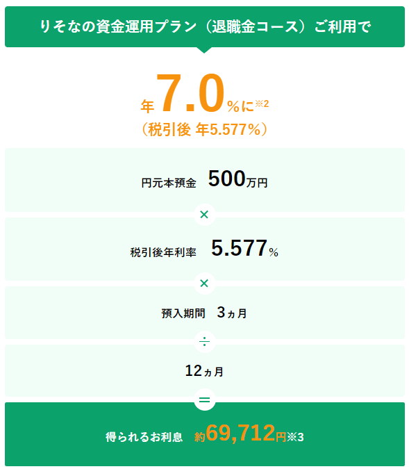 りそな銀行：円定期預金500万円と円定期預金500万円を同時に申し込んだ場合のイメージ2