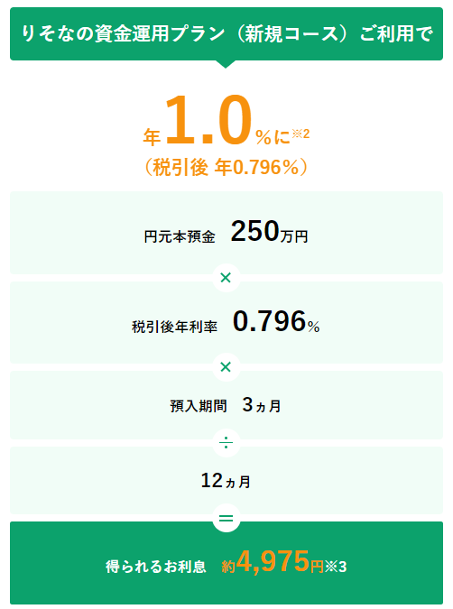 りそな銀行：円定期預金250万円と円定期預金250万円を同時に申し込んだ場合のイメージ（新規コース）2